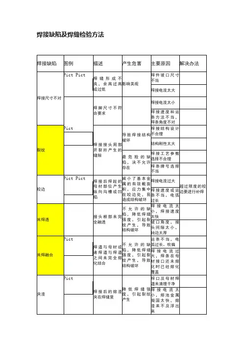 焊接缺陷及焊缝检验方法
