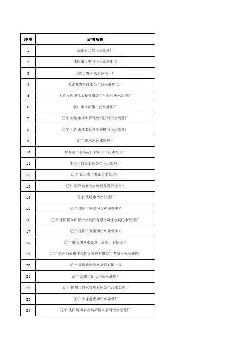 辽宁污水处理厂信息