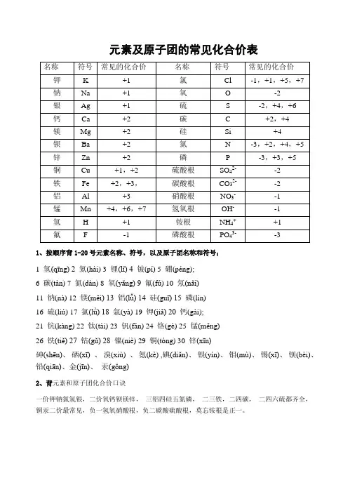 常见元素及原子团的化合价表