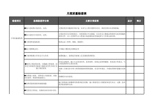 工程项目监理检查评分表 - 月度质量检查表