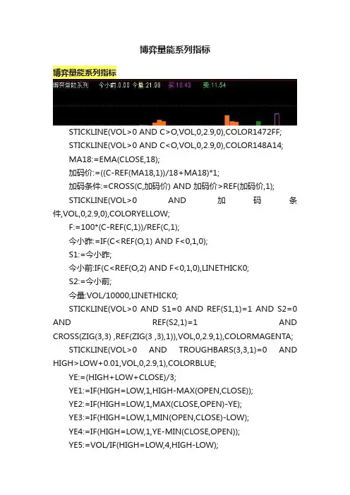博弈量能系列指标