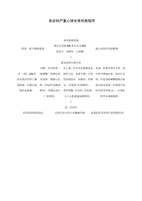 急诊科严重心律失常抢救程序