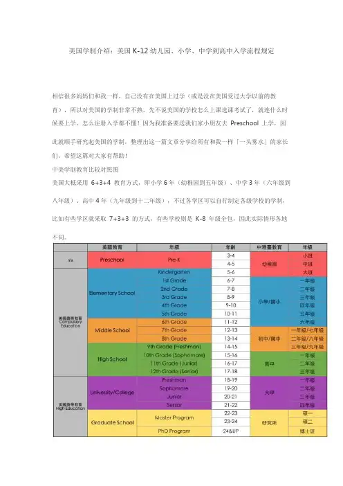 美国学制介绍
