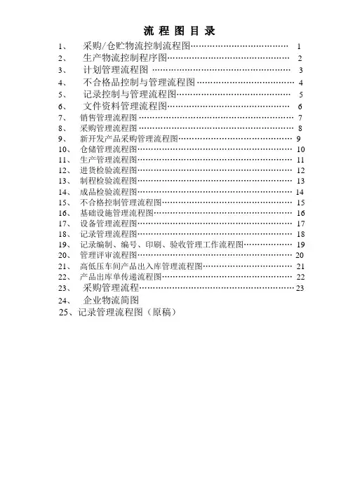 管理流程图(汇总)