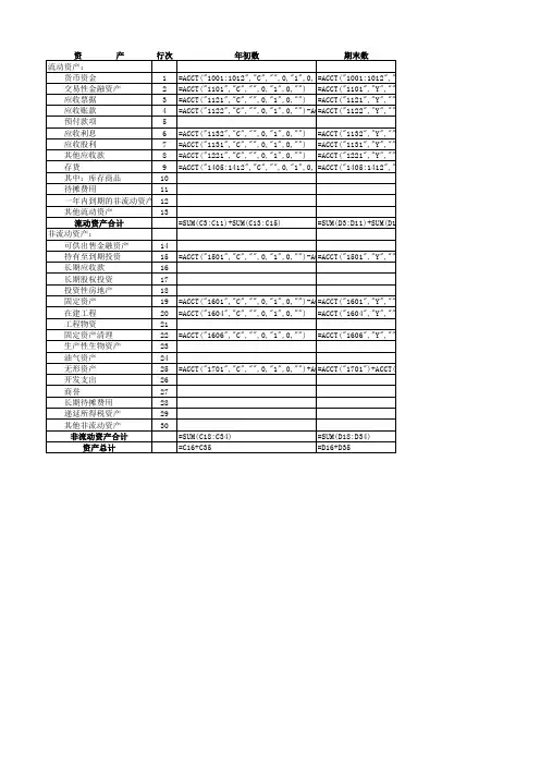 金蝶资产负债表公式设置