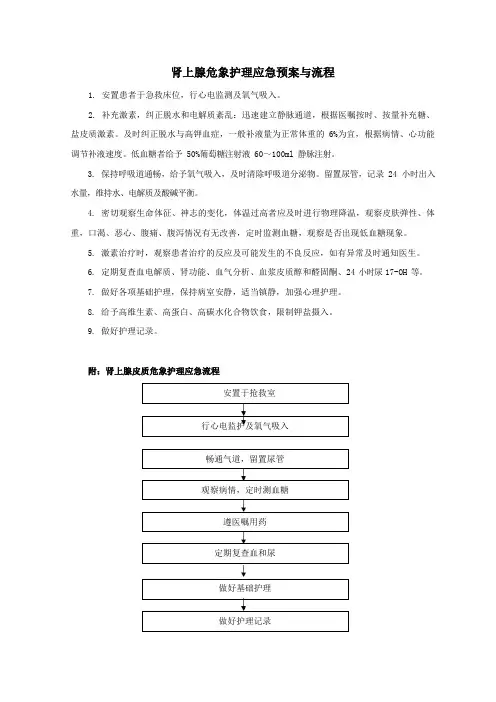 肾上腺危象护理应急预案与流程
