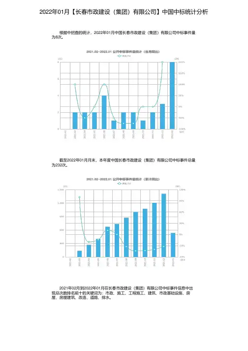 2022年01月【长春市政建设（集团）有限公司】中国中标统计分析