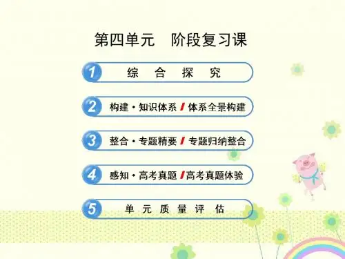 新人教版必修2高一政治第四单元阶段复习课件()