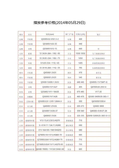 煤炭参考价格(2014年05月29日)