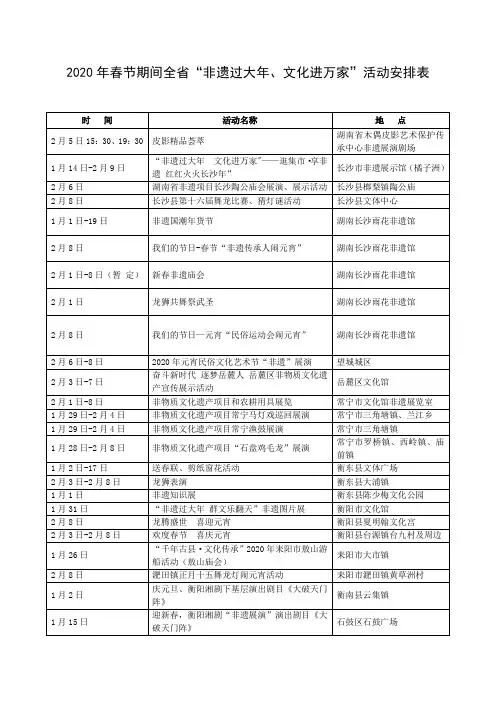 2020年春节期间全省非遗过大年、文化进万家活动安排表