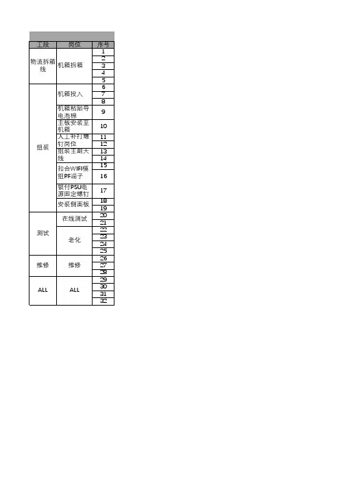 外观制程checklist