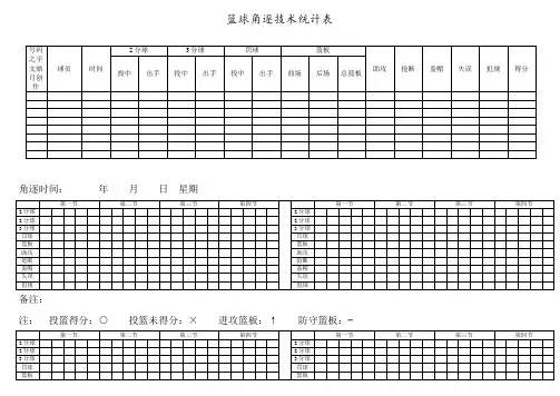 篮球比赛专业技术数据统计表