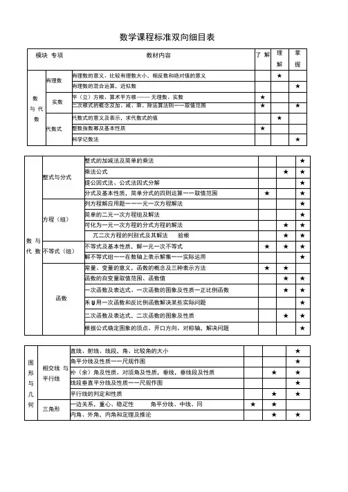 新课标双向细目表