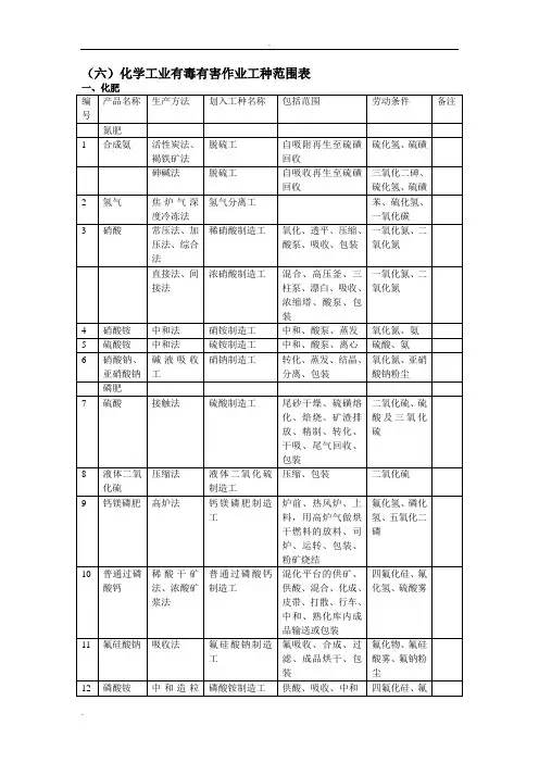 化学工业有毒有害作业工种范围表