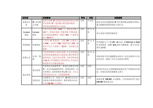 华为UMA优势点