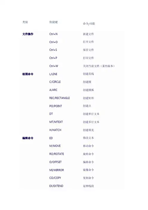 CAD快捷键命令大全