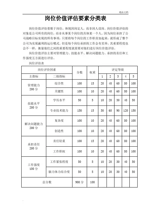 岗位价值评估要素分类表