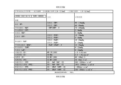 正常血流动力学参数表之欧阳文创编