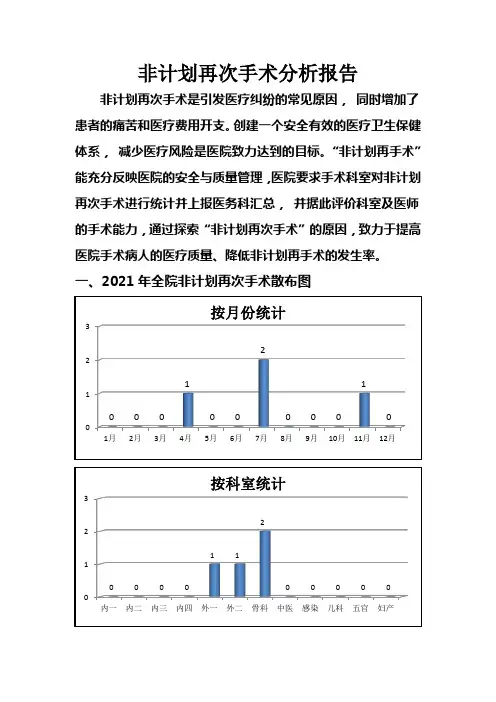 非计划再次手术分析报告PDCA