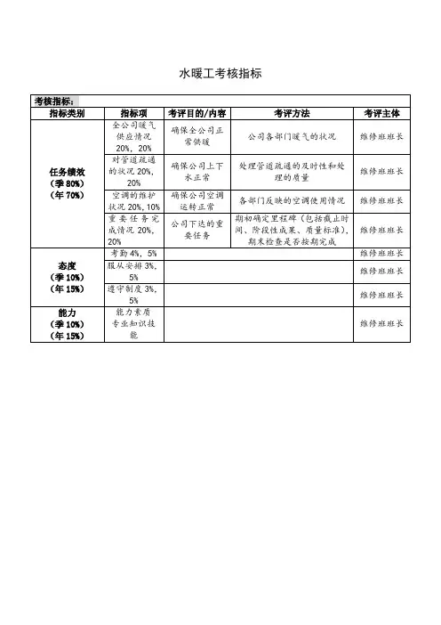水暖工考核指标