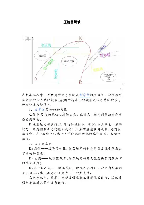 压焓图解读