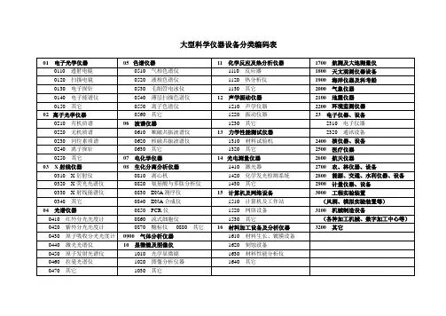 大型科学仪器设备分类编码表