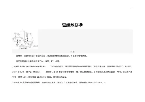 NPT螺纹管螺纹标准规定