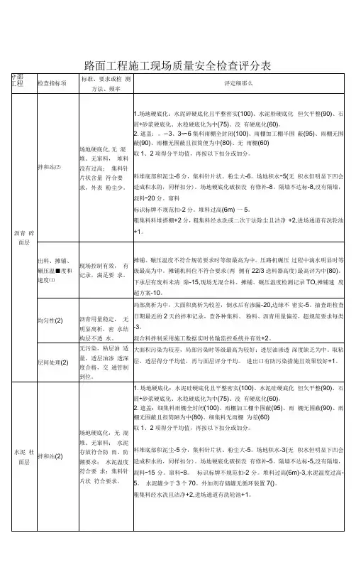 路面工程施工现场质量安全检查评分表