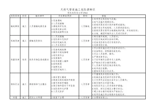 天然气管道施工危险源辨识