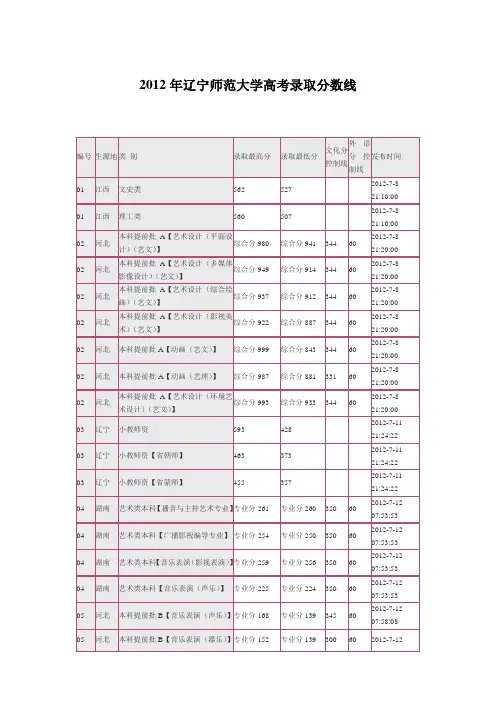 2012年辽宁师范大学高考录取分数线