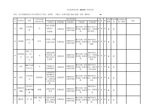 安全检查表法(SCL)知识讲解