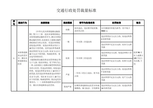 交通行政处罚裁量标准——-1---A4 -教材