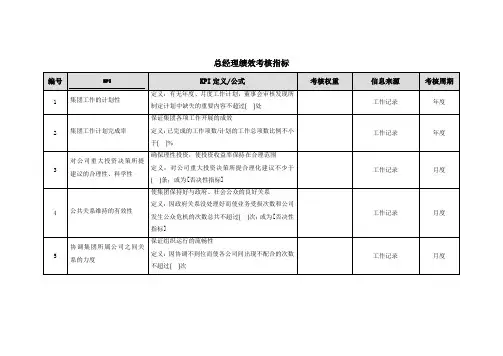 项目投资管理公司总经理绩效考核指标