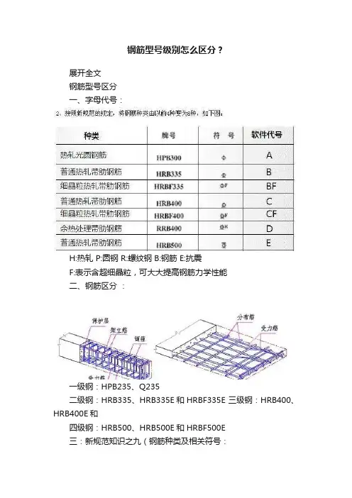 钢筋型号级别怎么区分？