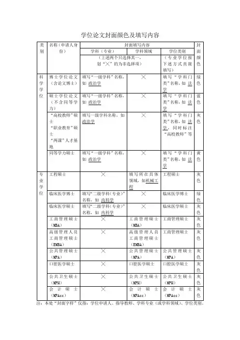 西安交通大学学位论文封面颜色及填写内容
