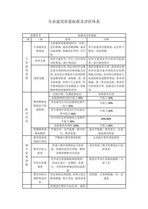 专业建设质量标准和课程质量认证标准