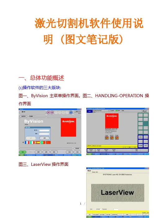 激光切割机图示说明