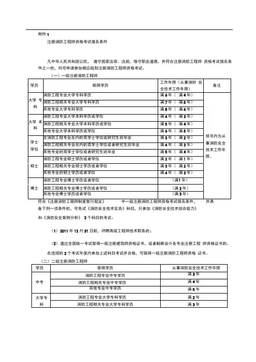 消防工程师报考条件和相关专业对照表