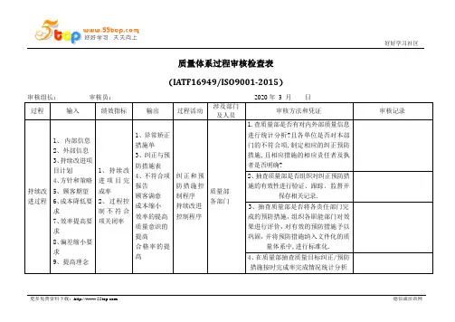 IATF16949持续改进过程内审检查表