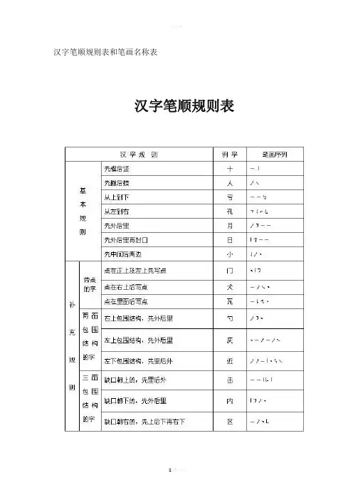 汉字笔画顺序规律总结