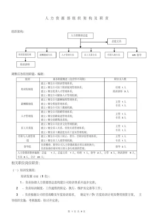 人力资源部组织架构调整方案