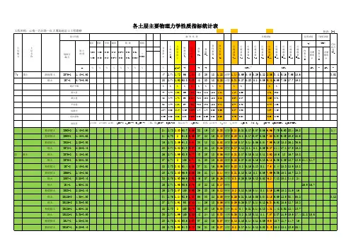 土力学计算表