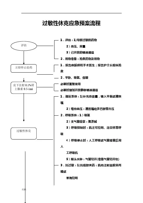 麻醉科各种应急处置预案流程图