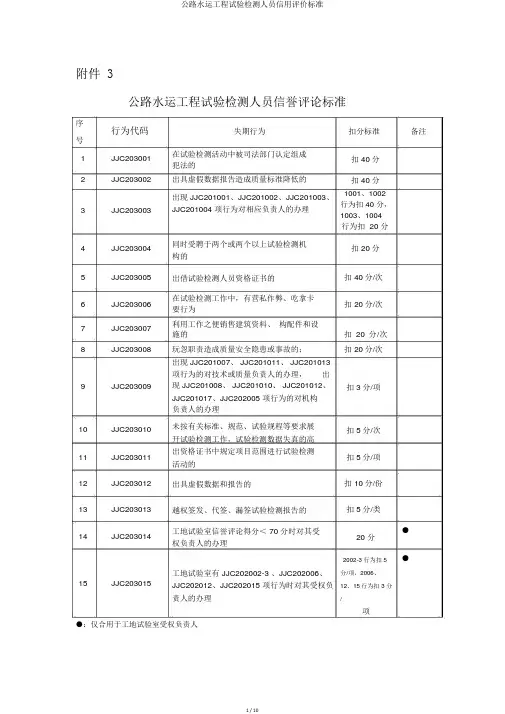 公路水运工程试验检测人员信用评价标准