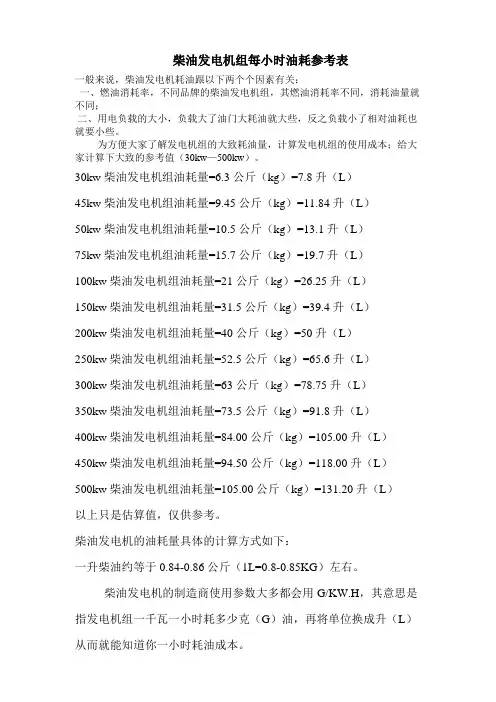 柴油发电机组油耗参照表