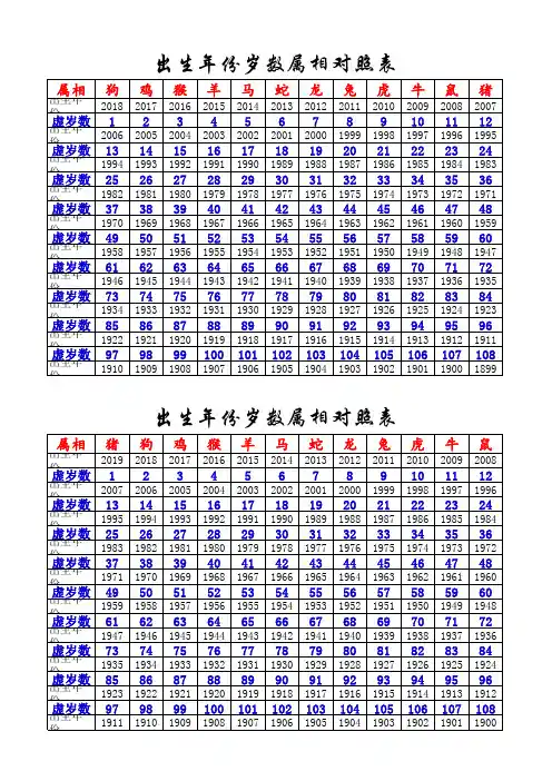 年龄属相对照表