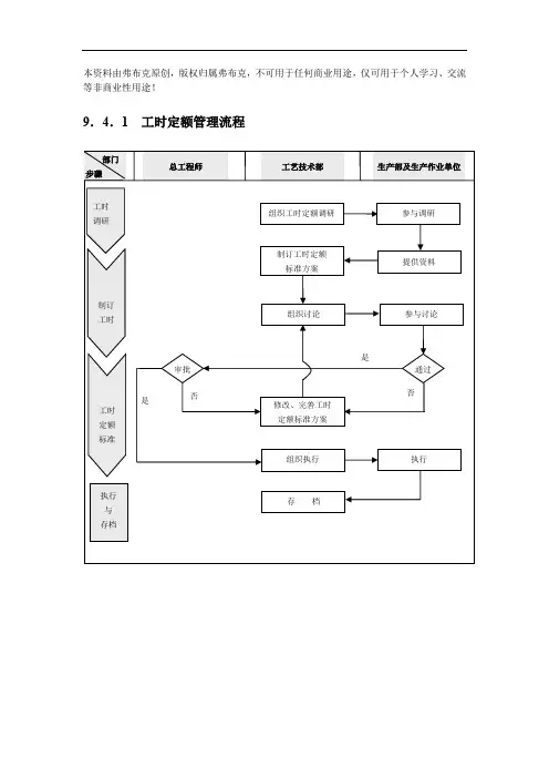 生产定额管理流程、办法、制度