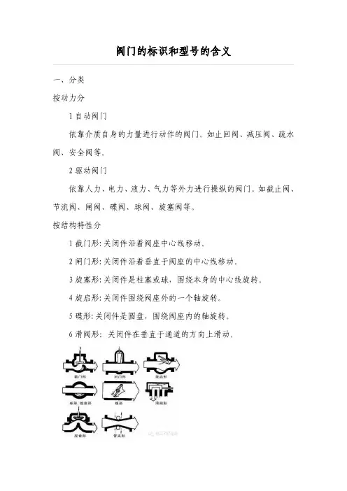 阀门的标识和型号的含义