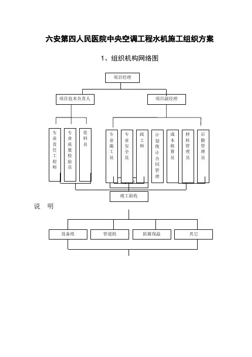 六安第四人民医院中央空调工程水机施工组织方案