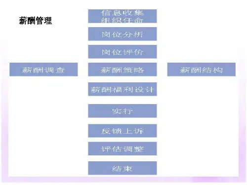 薪酬管理(ppt 56页)岗位评价与薪酬等级